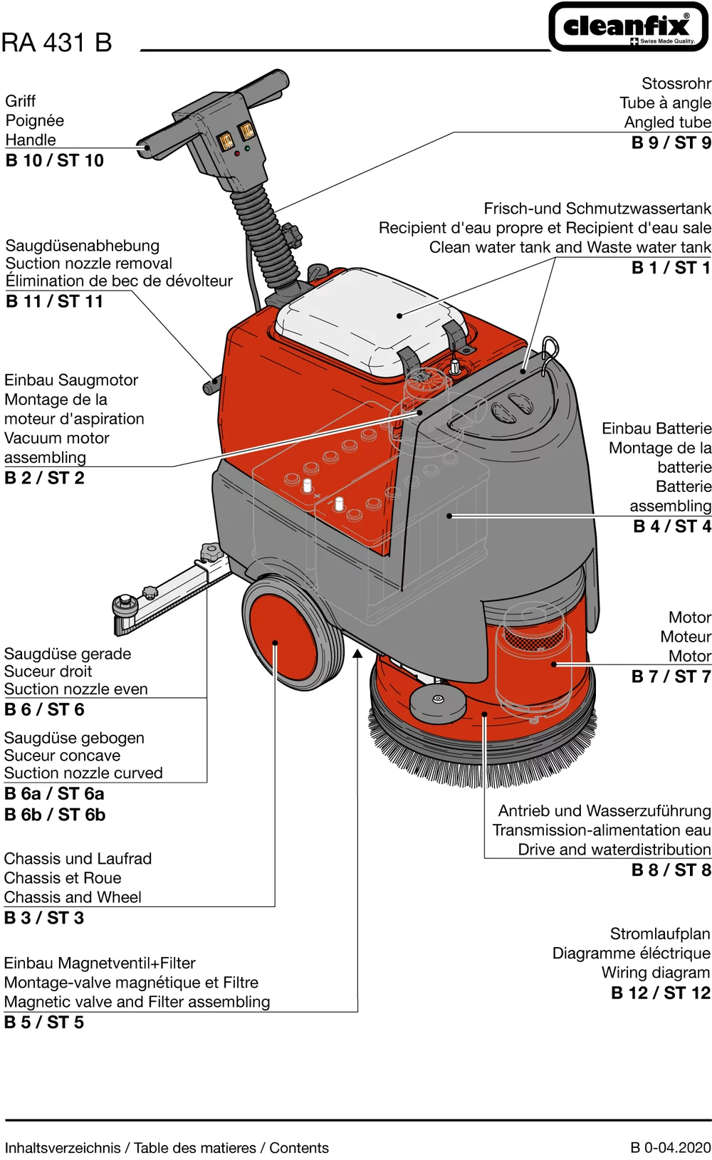 Akku-Satz Batterien Reinigungsmaschine Scheuersaugmaschine Cleanfix RA 431 IBC 